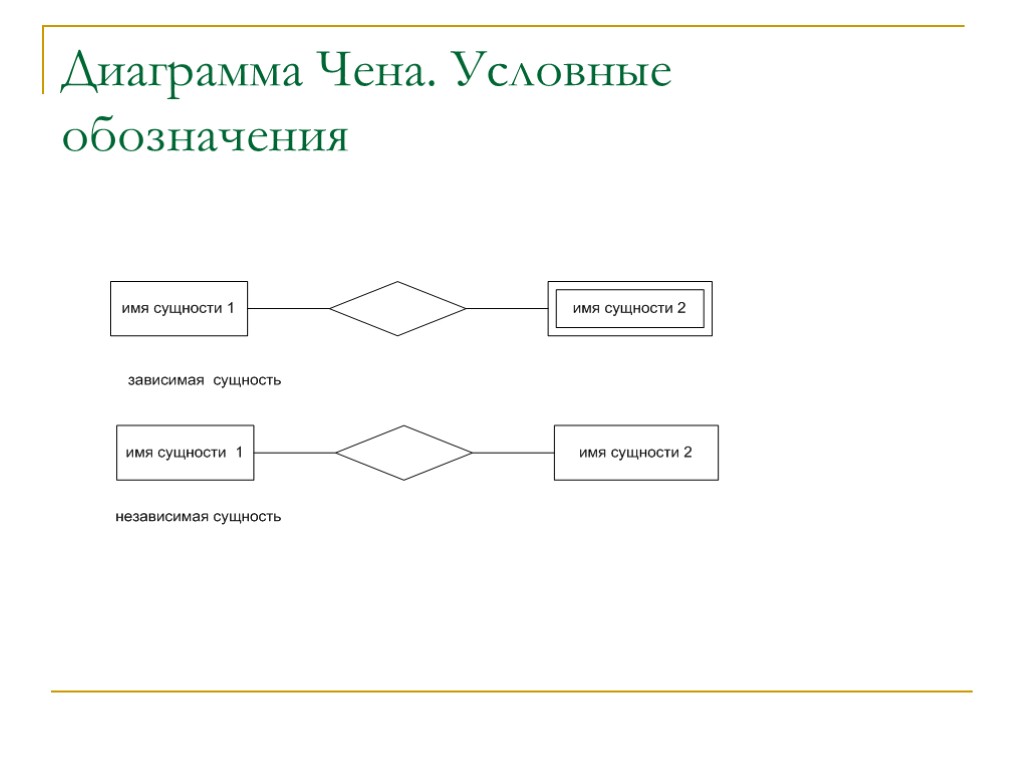 Диаграмма Чена. Условные обозначения